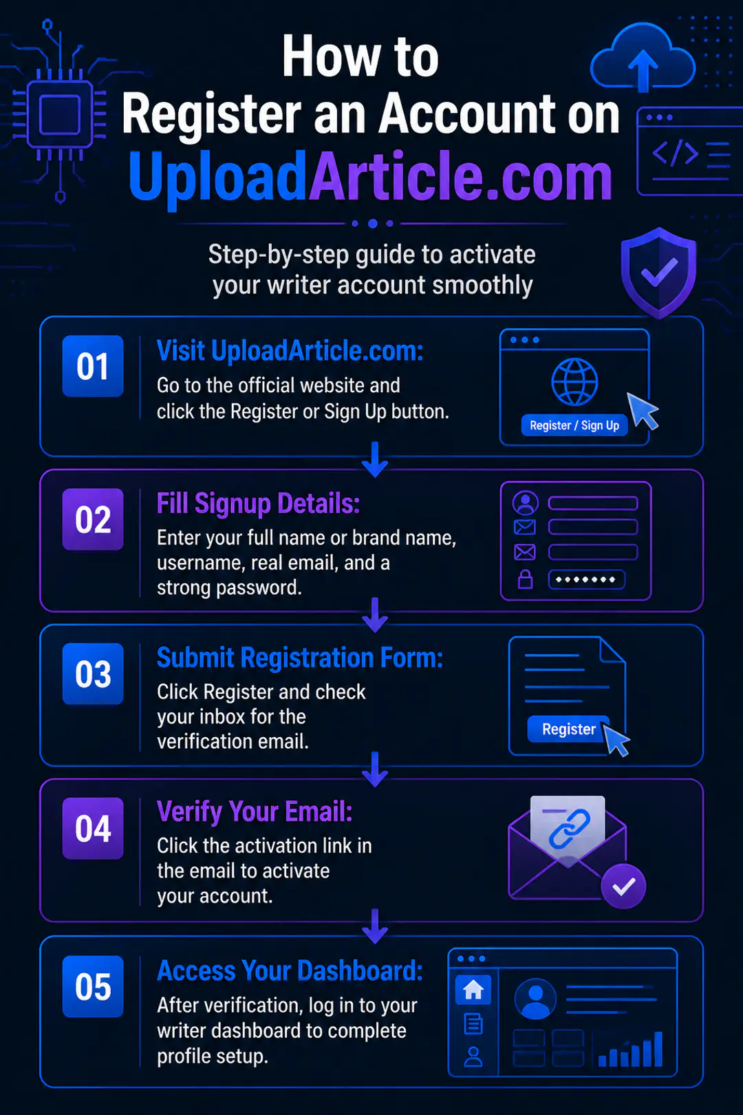 How to Register an Account on UploadArticle.com